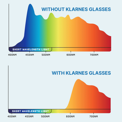 Blue Light Blocking Glasses v1.4
